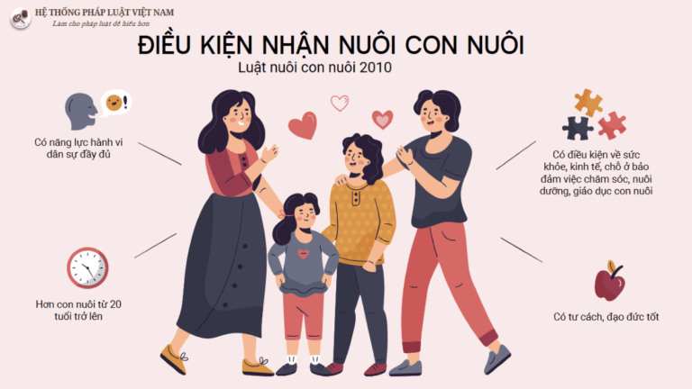 Luật sư nhận nuôi con nuôi ở tại thành phố Hồ Chí Minh 1 Luật sư nhận nuôi con nuôi ở tại thành phố Hồ Chí Minh