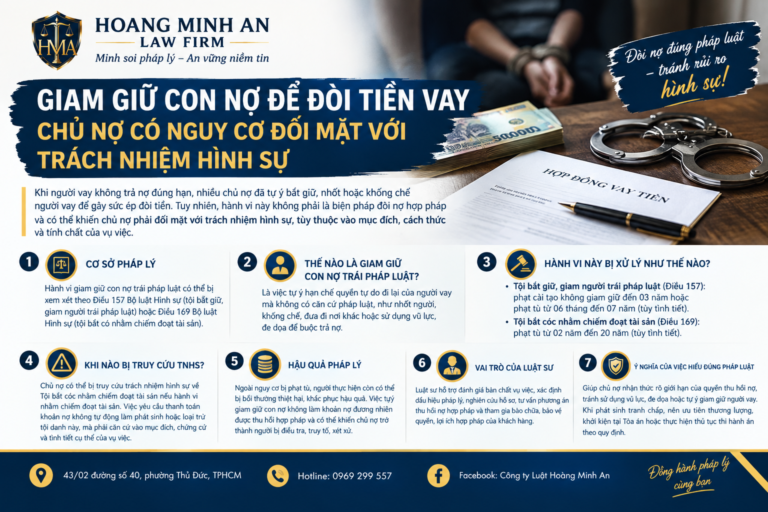 GIAM GIỮ CON NỢ ĐỂ ĐÒI TIỀN VAY – CHỦ NỢ CÓ NGUY CƠ ĐỐI MẶT VỚI TRÁCH NHIỆM HÌNH SỰ 1 Luật Hoàng Minh An GIAM GIỮ CON NỢ ĐỂ ĐÒI TIỀN VAY – CHỦ NỢ CÓ NGUY CƠ ĐỐI MẶT VỚI TRÁCH NHIỆM HÌNH SỰ Luật Hoàng Minh An